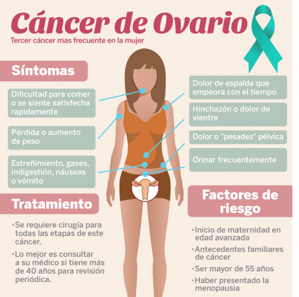 cancer colon y ovario